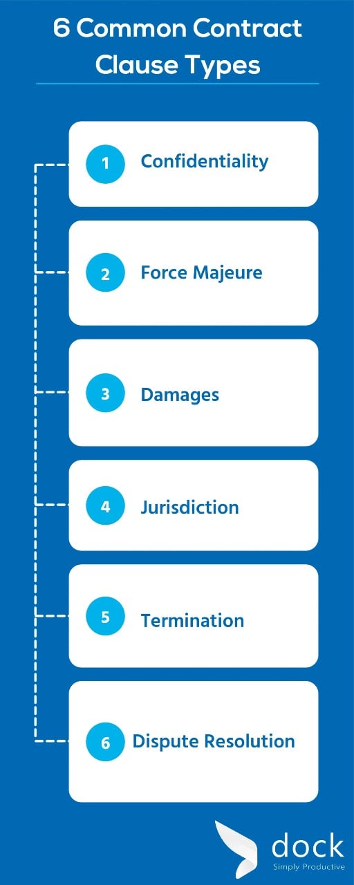 contract-clause-types-and-effective-management-overview-blog